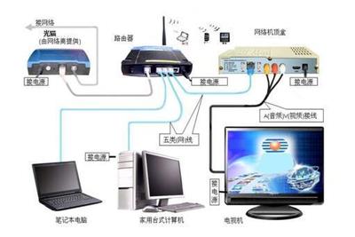 電信光纖網絡設備解析與發展趨勢